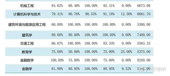 網(wǎng)傳杭州電子科技大學計算機學院 24 屆本科生就業(yè)不足 50%，低于全校平均水平，計算機突然遇冷了嗎？