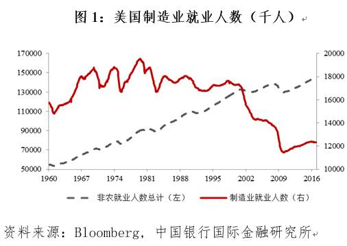 特朗普走馬上任，中美UP聯(lián)手在線幫他對對賬