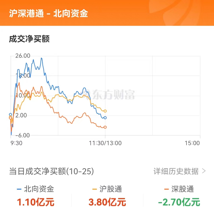 全市場超3900股飄紅，牛市來襲的信號已顯現(xiàn)