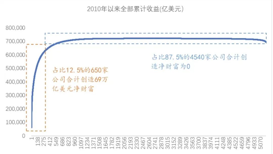 牛市背后的血淚，李迅雷談散戶的股市真相