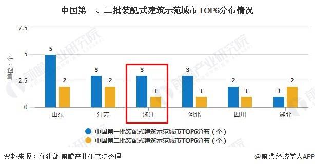 2025年經(jīng)濟(jì)大省如何挑起大梁