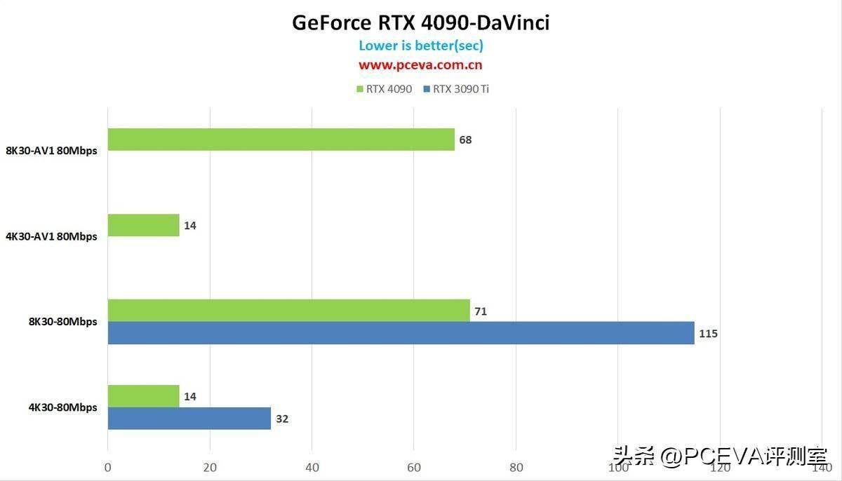 技嘉 GeForce RTX 5090 D 性能已經(jīng)解禁，火力全開！