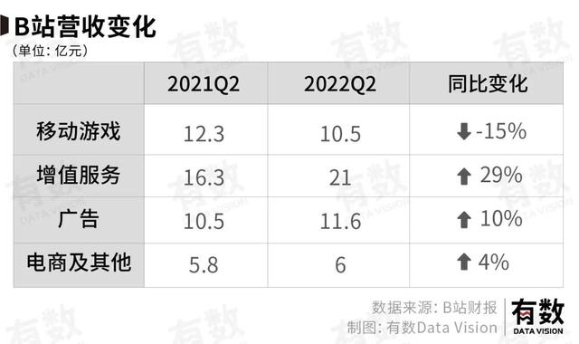 280萬游戲UP主的年收入有多少？成本投入多少錢？2024年終總結(jié)來了！