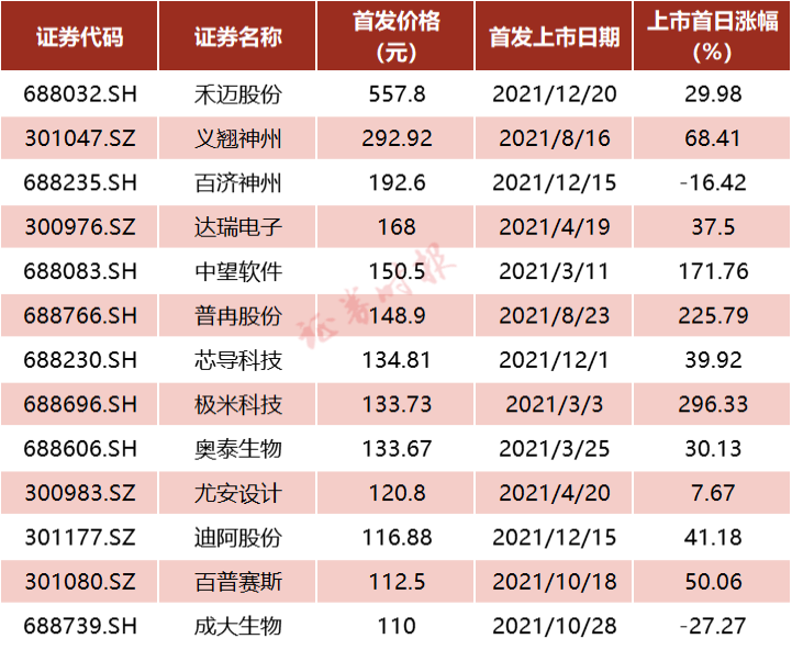 春節(jié)多航線跌至百元，機(jī)票價(jià)格大幅下調(diào)，你準(zhǔn)備好了嗎？