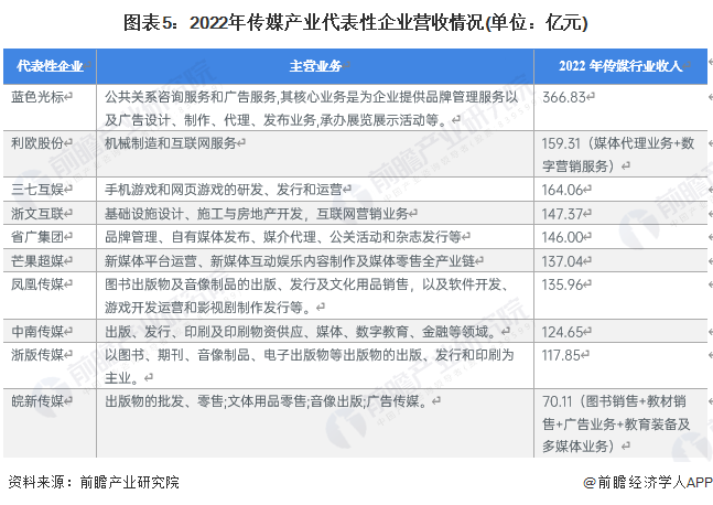 無憂傳媒情況說明，把握機(jī)遇，迎接未來