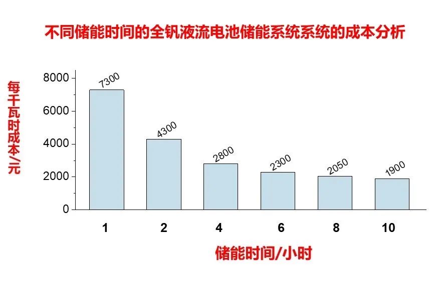 電池越大壽命越差？歷時(shí)170天！5大品牌頂級(jí)旗艦1000次充放電循環(huán) 究竟哪家的電池最耐用？