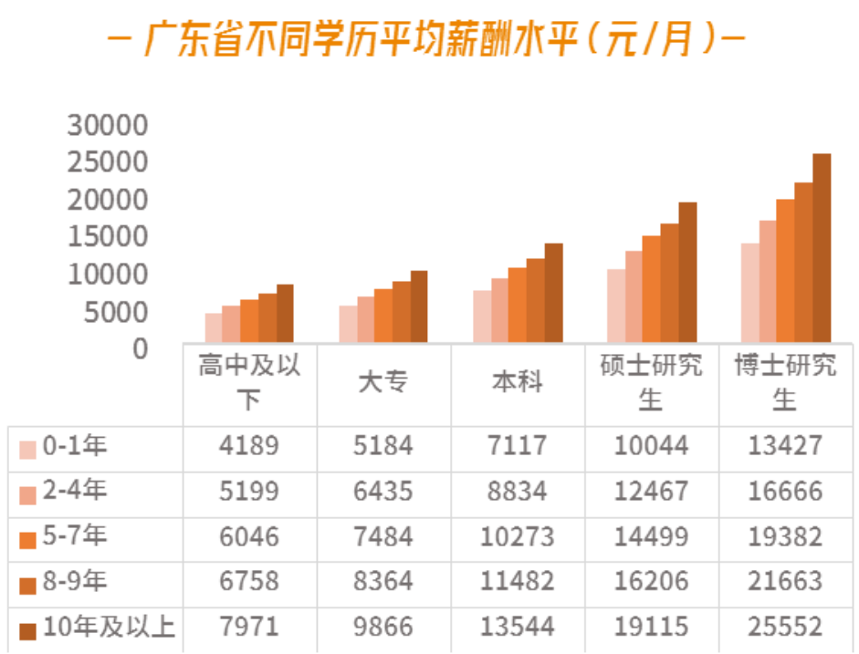 有業(yè)余水平超越職業(yè)水平的例子嗎？