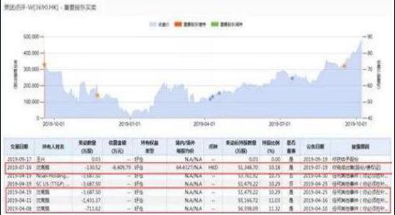 美團(tuán)發(fā)春節(jié)紅包，正式員工每人588元，闡釋背后的企業(yè)文化與人文關(guān)懷