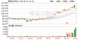 英偉達(dá)市值蒸發(fā)超3000億美元，產(chǎn)業(yè)巨頭的坎坷之路