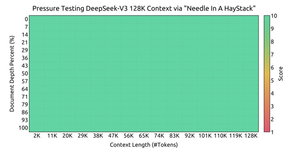 一夜爆火的DeepSeek會(huì)做空英偉達(dá)嗎？