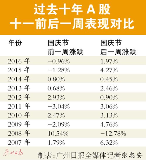 節(jié)后A股上漲概率高達7成，投資者的春天來了？