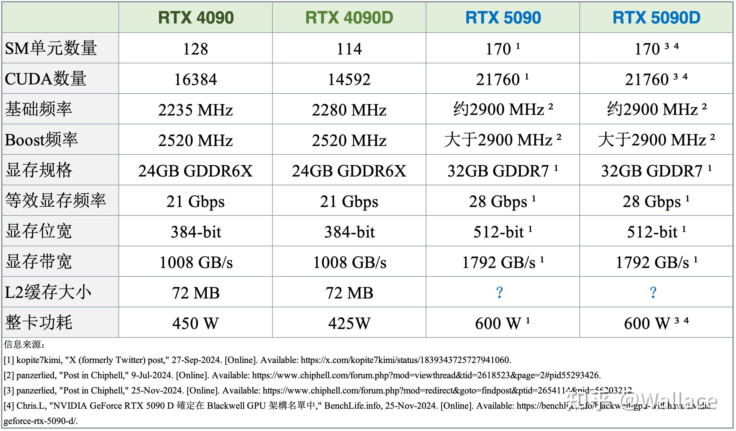 RTX 5090D深度評(píng)測(cè)，全靠科技與狠活！