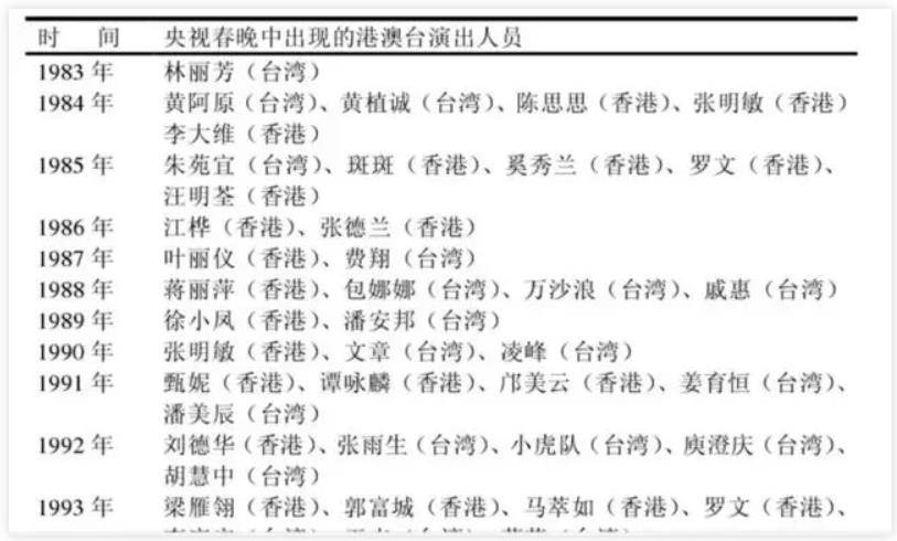 春晚節(jié)目單港澳臺演員不再單獨標(biāo)注的深層反思