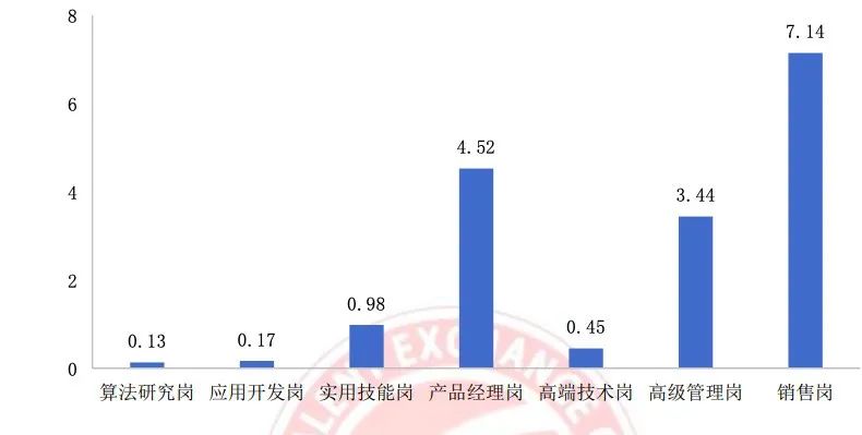 中國(guó)AI人才缺口或?qū)⑦_(dá)400萬(wàn)