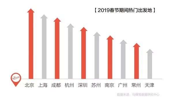 找搭子過春節(jié)，年輕人的新趨勢與心聲