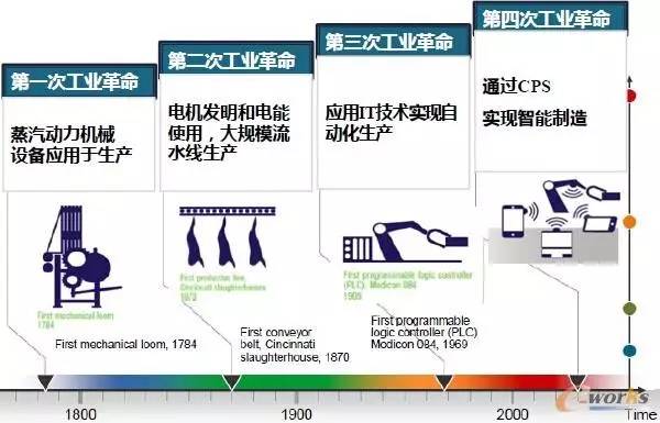 當全面無人化來臨，人類的未來將何去何從？