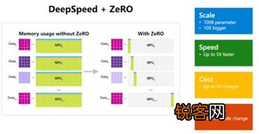 如何評(píng)價(jià) deepseek-R1 與 deepseek-R1-Zero 模型？