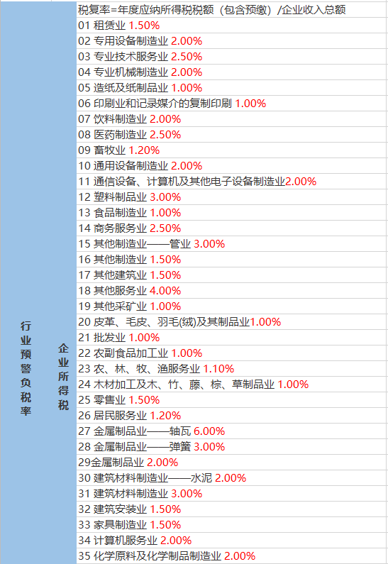 小曲合集各大游戲抽象音樂合集！