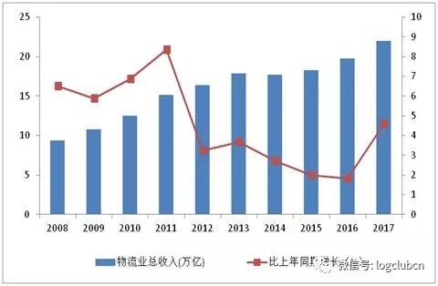 春節(jié)餐桌物流加速度，從菜市場到家門口的極速傳遞