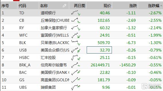 1月30日英偉達(dá)再度下跌4.1%，如何看待這一走勢(shì)？