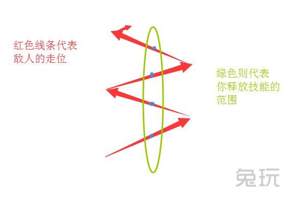 0幀起手怎么躲??！——揭開游戲中的0幀秘密