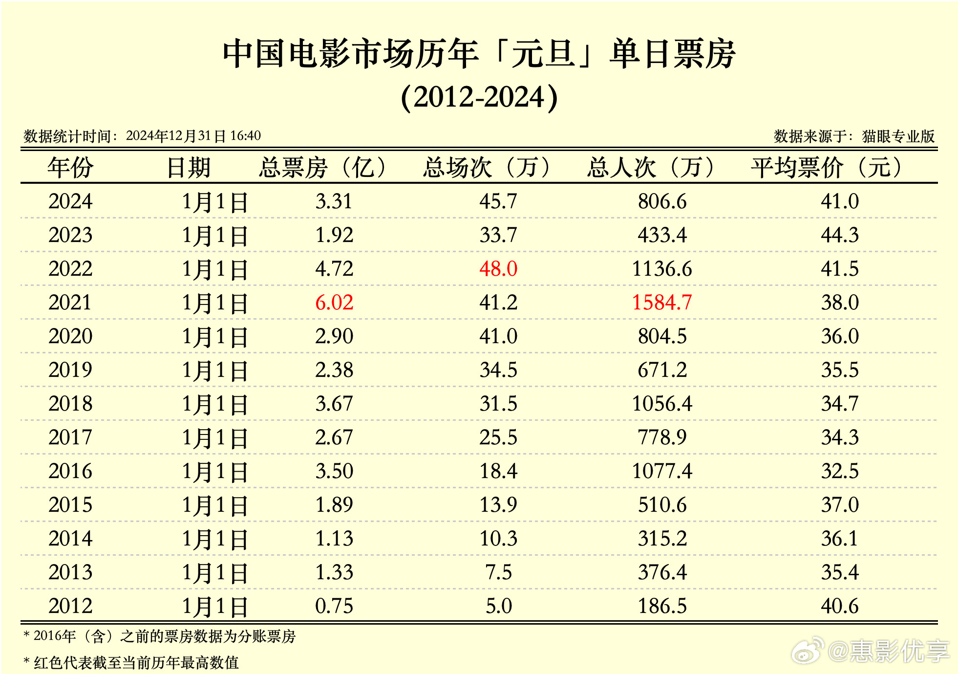 2025年大年初一票房破紀(jì)錄，如何解讀超17.72億的背后故事？