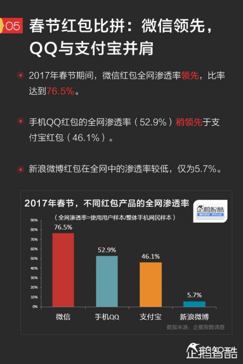 微信被吐槽春節(jié)卡爆，背后到底怎么回事？