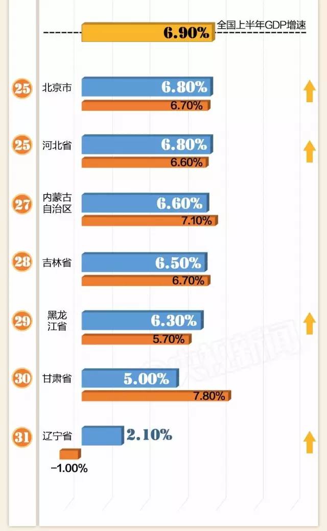 2024年31省份GDP出爐，哪幾省脫穎而出？