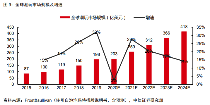 深度解析，這行業(yè)燒了1000億，發(fā)生了什么？