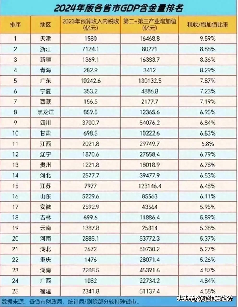 2024年31省份GDP出爐，經(jīng)濟(jì)發(fā)展軌跡與未來(lái)展望