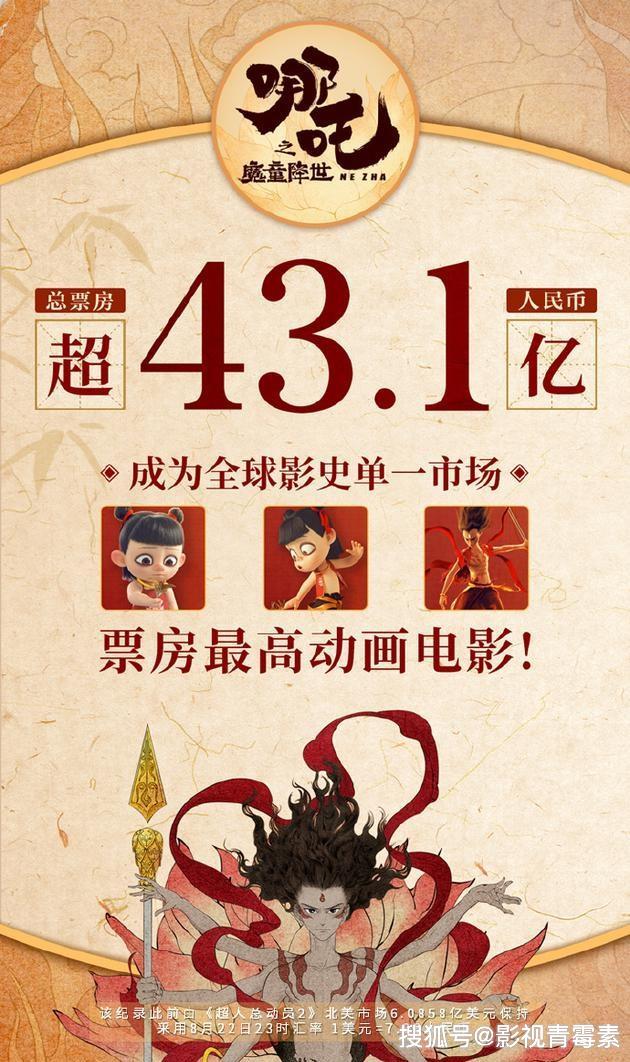 哪吒2或成票房冠軍，童年回憶的破圈之作