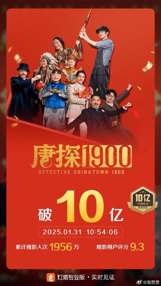 唐探1900票房破20億，華語電影的新高峰