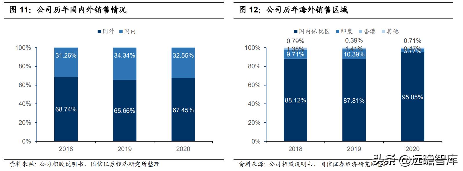 你們選手機、筆電和臺式電腦的標(biāo)準(zhǔn)是什么樣的？