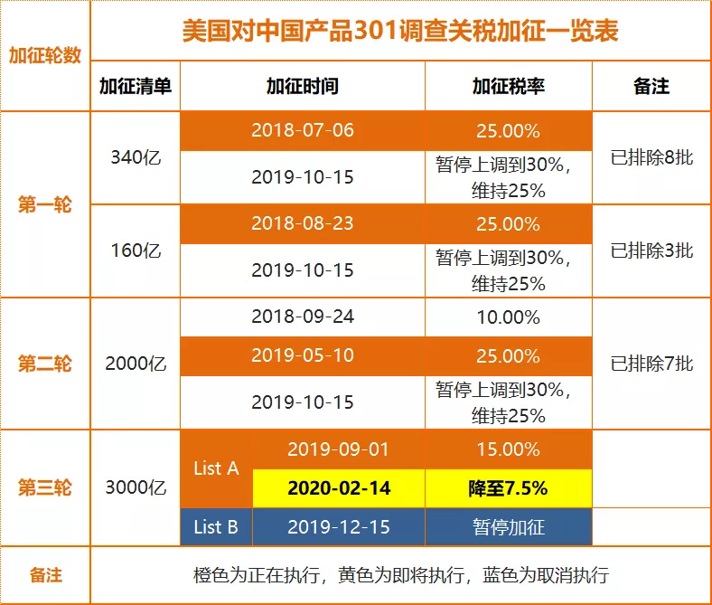 中國對美加關(guān)稅措施