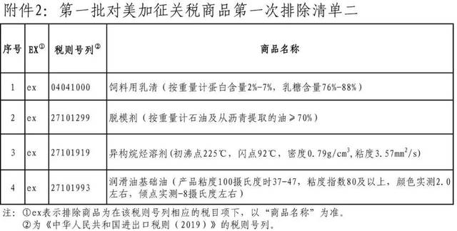 反制！中國對美加征關(guān)稅措施公布