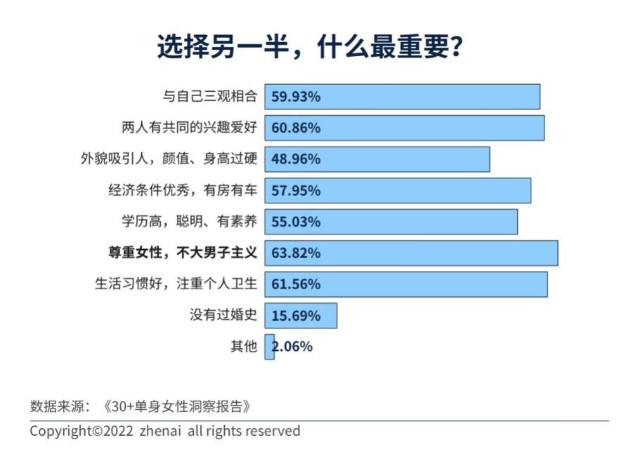 一、關(guān)于當(dāng)代年輕人的選擇性迷信的爆款標(biāo)題