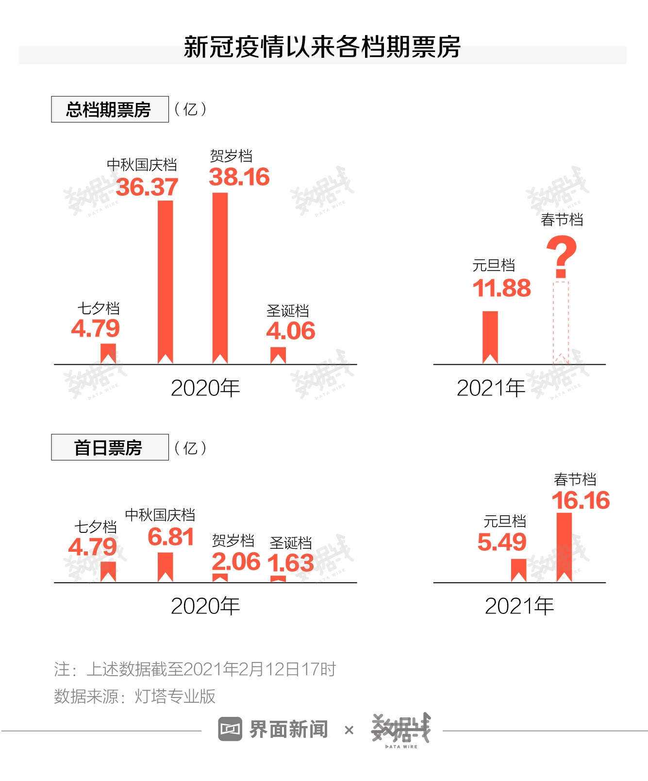 一、爆款標(biāo)題