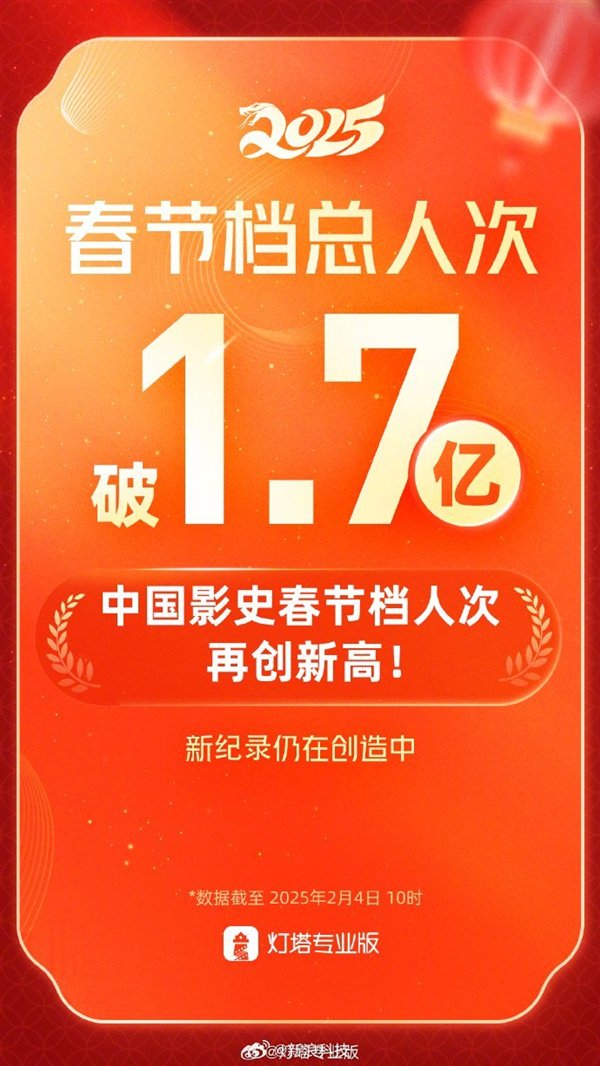 2025 春節(jié)檔過后，中國電影市場是不是又要冷下來了？