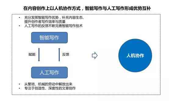 一、爆款標(biāo)題