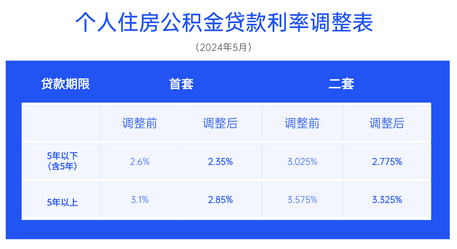 一、爆款標(biāo)題