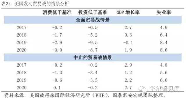 報(bào)道稱特朗普將在下周宣布實(shí)施「對等關(guān)稅」措施，適用于所有國家，具體情況如何？將產(chǎn)生哪些影響？