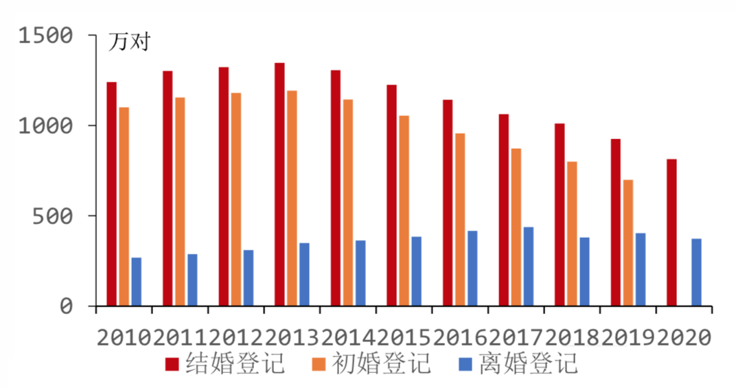 一、爆款標(biāo)題