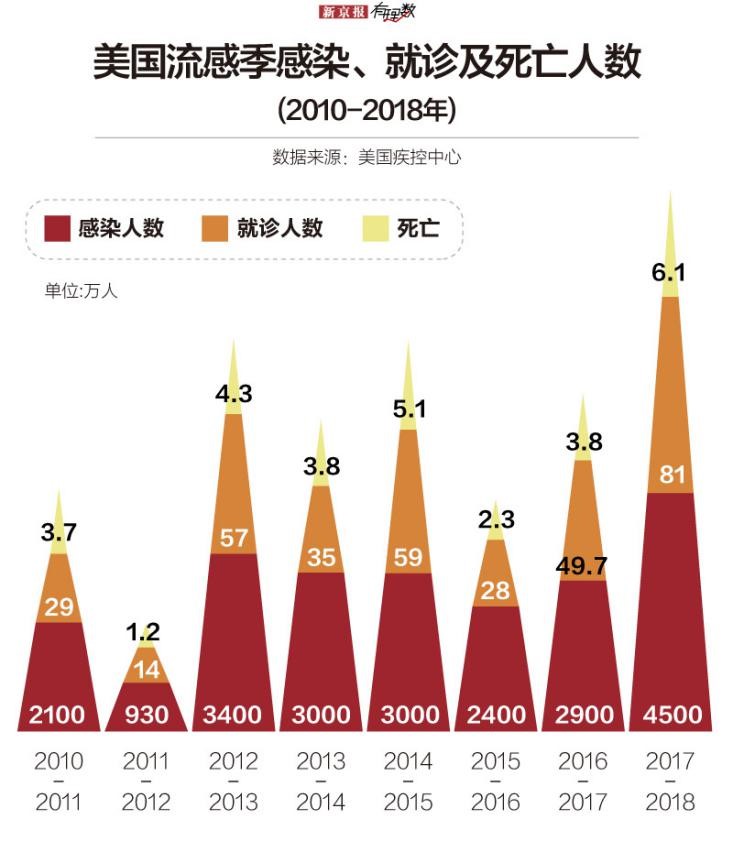 一、爆款標(biāo)題