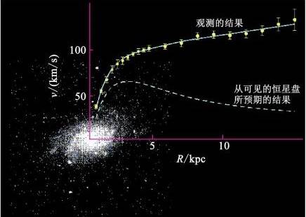 當(dāng)我同時(shí)在三個(gè)維度生存！