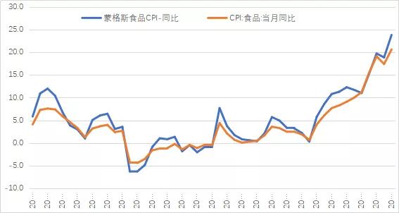 揭秘一月份物價(jià)走勢(shì)，CPI上漲0.5%背后的真相！