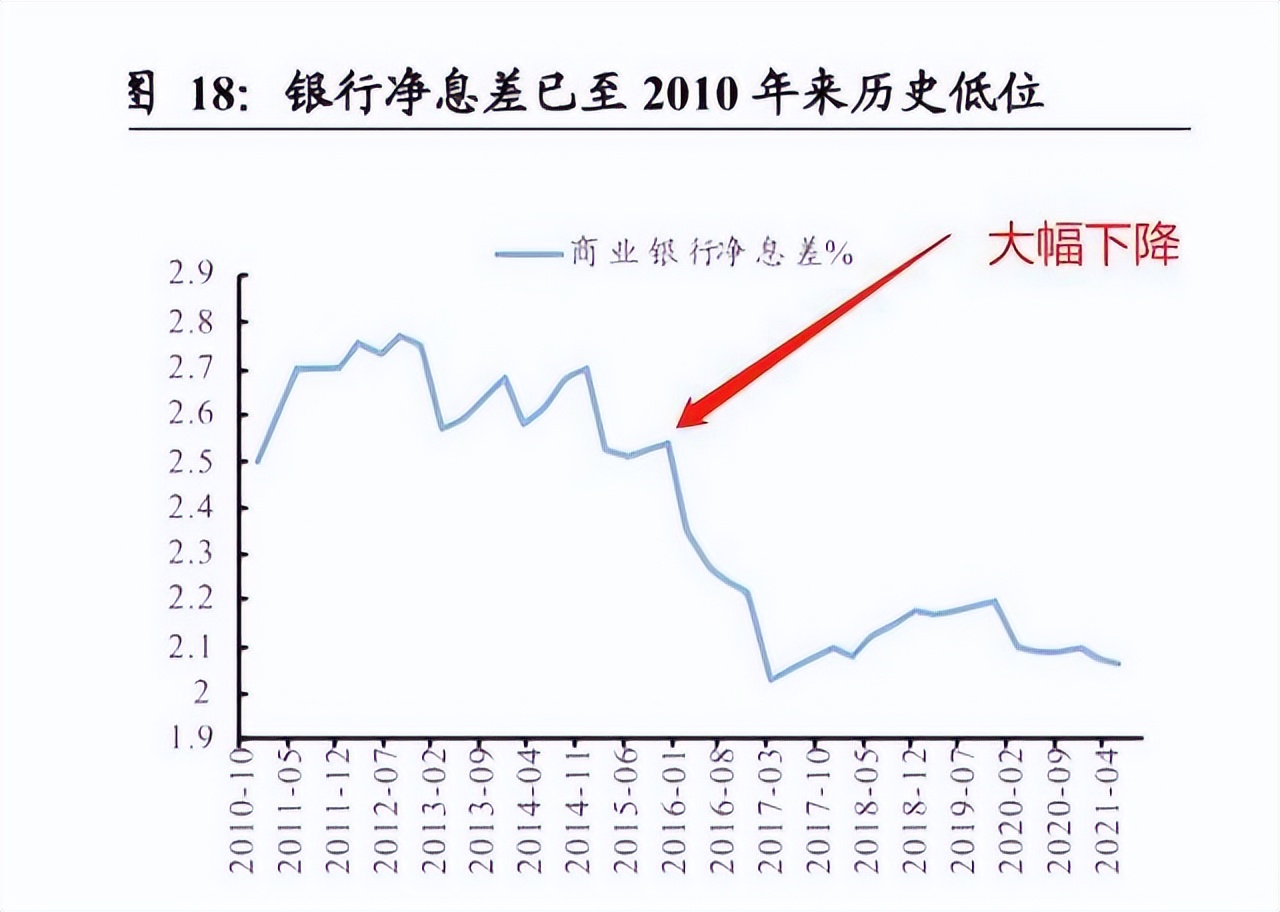 驚現(xiàn)！揭秘多銀行利率罕見倒掛現(xiàn)象——香港視角深度剖析