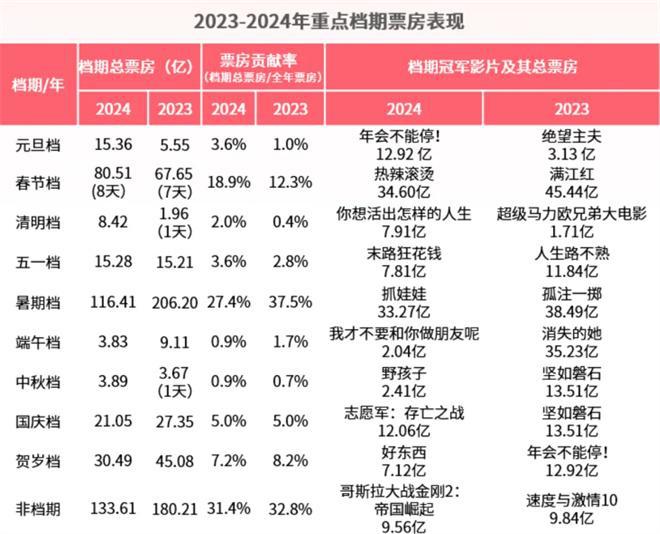 2025熱門(mén)電影現(xiàn)狀，引領(lǐng)娛樂(lè)風(fēng)潮，期待與驚喜并存