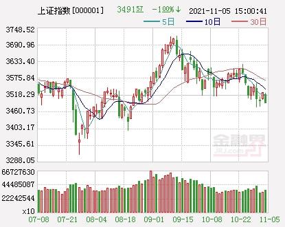 A股早盤震蕩，滬指驚現(xiàn)小幅下跌，市場走勢何去何從？