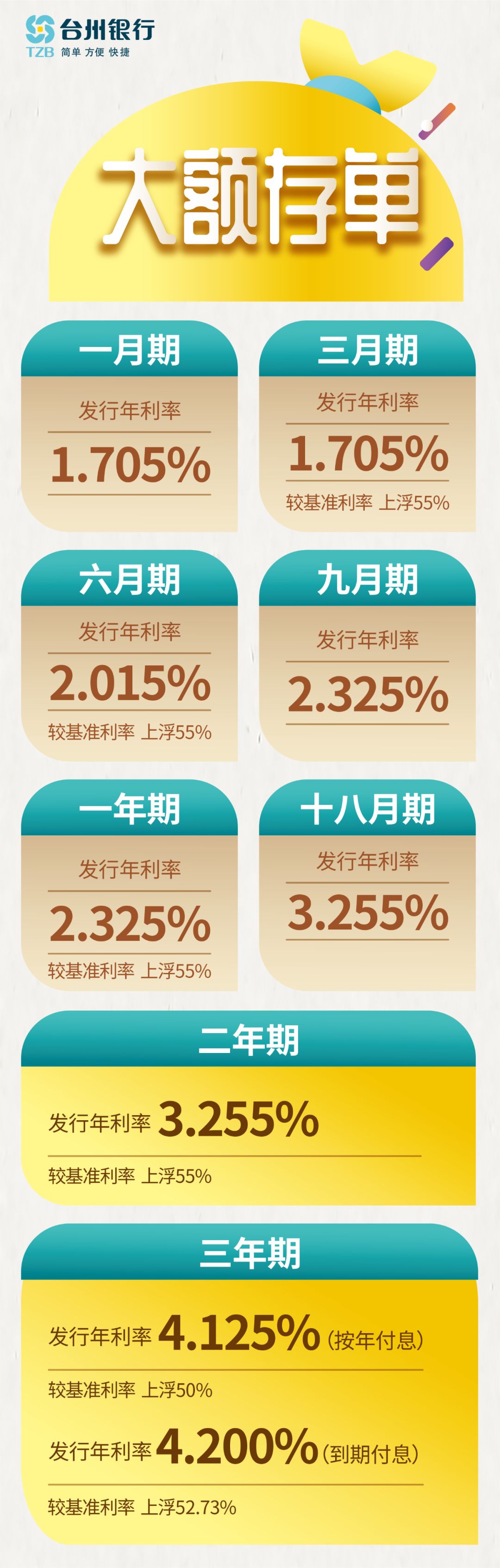 中小銀行大額存單熱度飆升背后的秘密，一份攻略解讀市場新動向