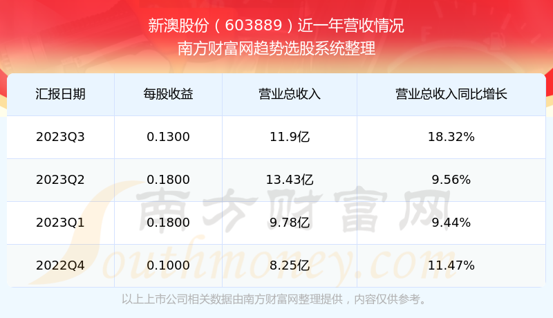 新澳2025年開獎記錄